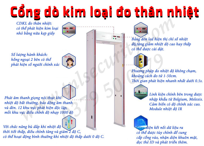 Cong-do-kim-loai-do-than-nhiet-giup-han-che-hieu-qua-su-lay-lan-cua-dich-benh-Covid-19